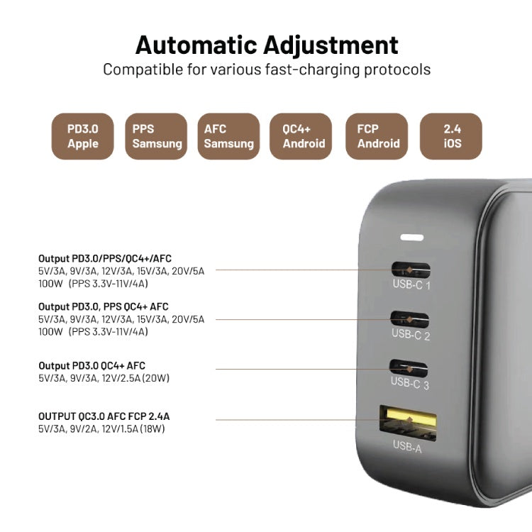 Mazer GAN Prestige 100W/140W Gan Charger 3xUSB-C + 1xUSB-A with Travel Pin