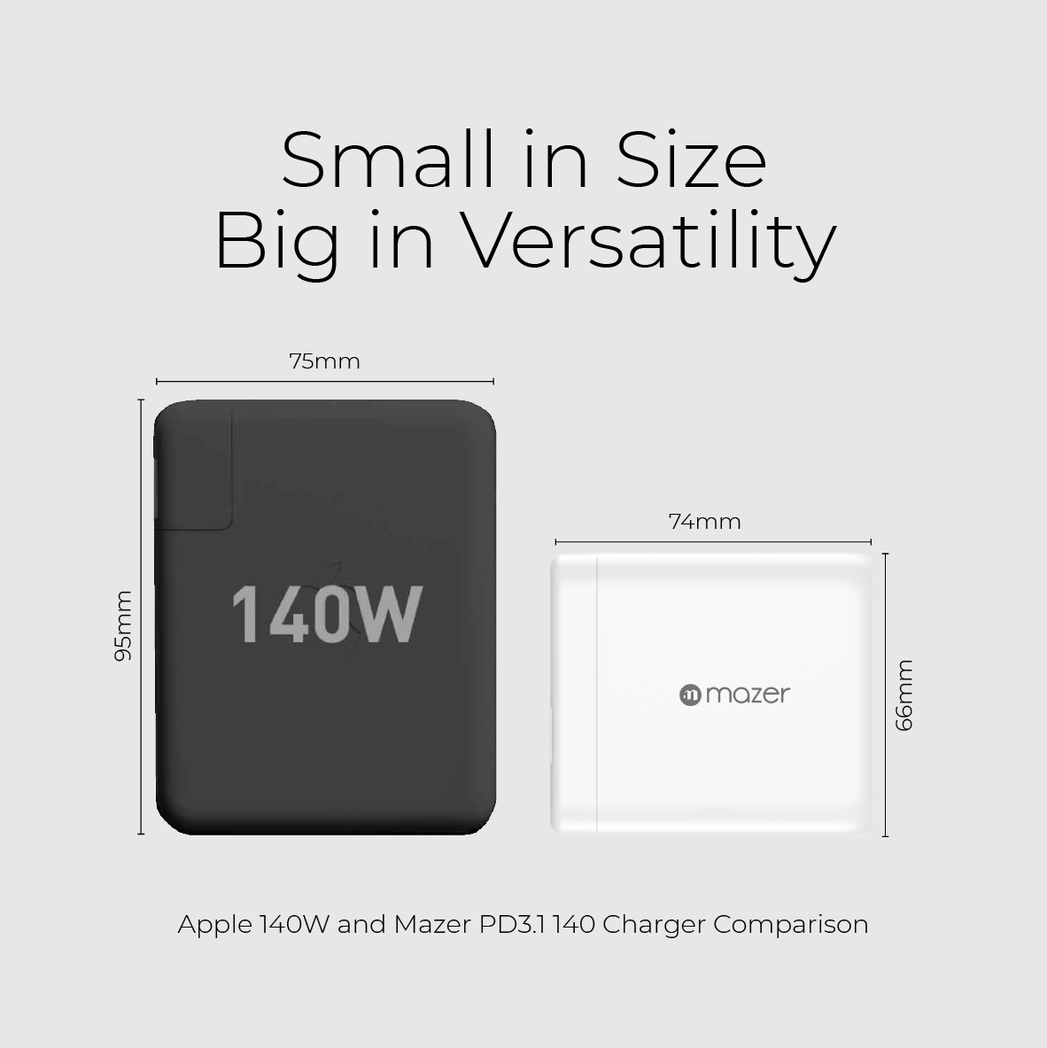 Mazer GAN Prestige 100W/140W Gan Charger 3xUSB-C + 1xUSB-A with Travel Pin