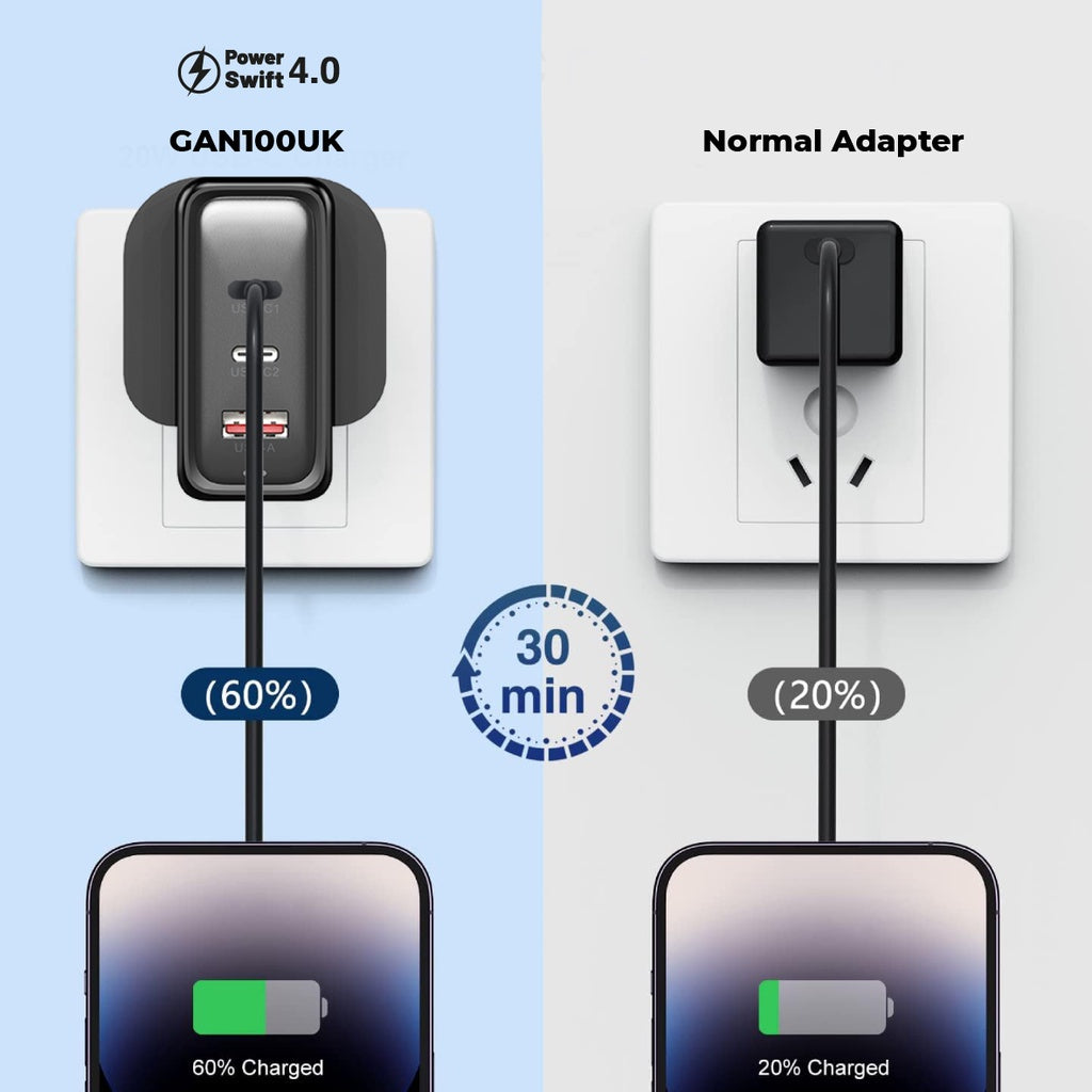 Mazer 100W Gan Prestige Wall Charger 2XUSB-C+1XUSB-A | 2 Years Warranty