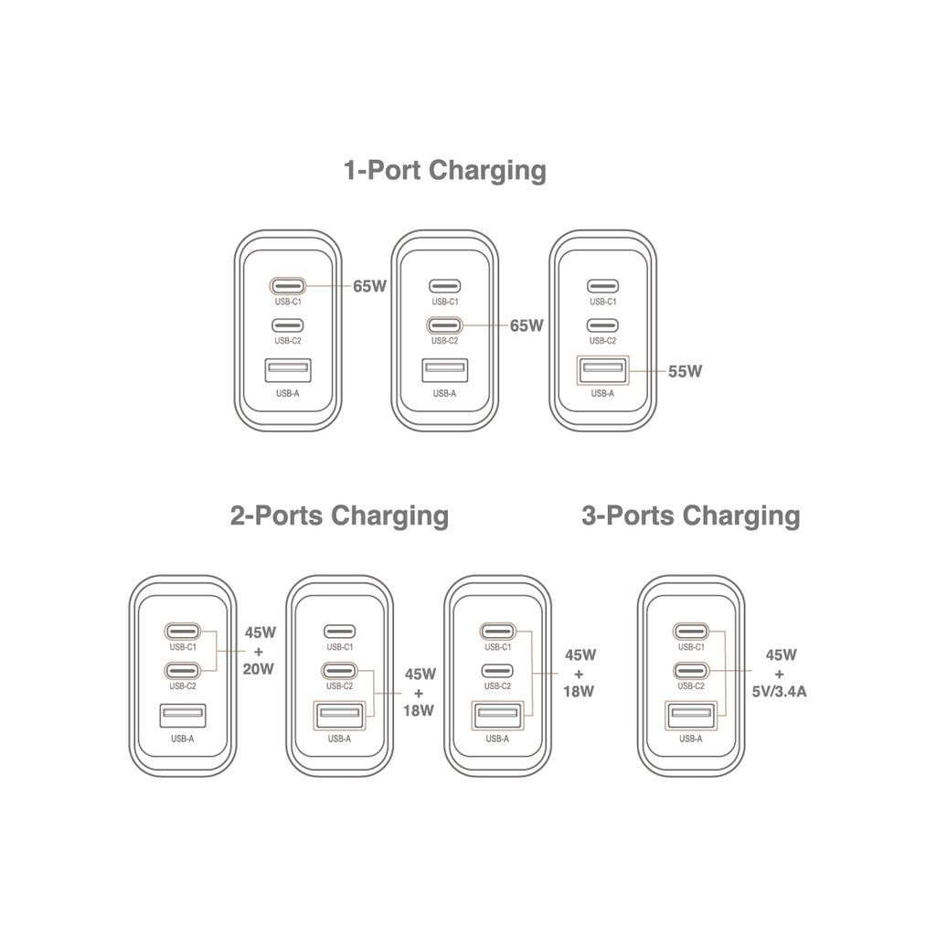 Mazer Infinite Boost 65W Power Delivery Wall Charger 2 USB-C and 1 USB-A ports | 2 Years Warranty