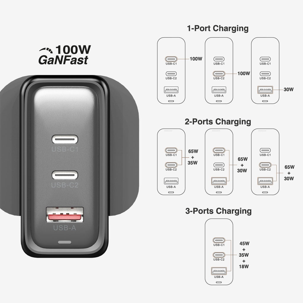 Mazer 100W Gan Prestige Wall Charger 2XUSB-C+1XUSB-A | 2 Years Warranty