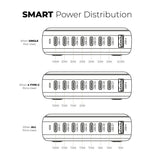 Mazer Charger GanPrestige 170W 8-IN-1 Desktop Charger Fast Charging USB-C Charger